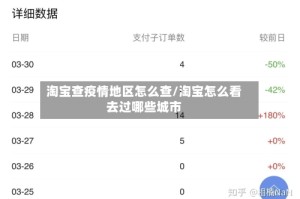 淘宝查疫情地区怎么查/淘宝怎么看去过哪些城市