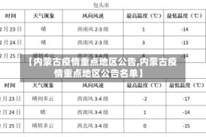 【内蒙古疫情重点地区公告,内蒙古疫情重点地区公告名单】