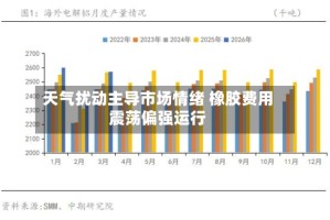 天气扰动主导市场情绪 橡胶费用震荡偏强运行