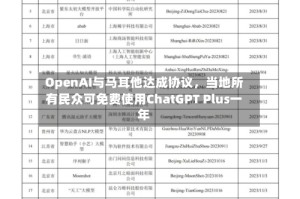 OpenAI与马耳他达成协议，当地所有民众可免费使用ChatGPT Plus一年