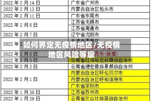 如何界定无疫情地区/无疫情地区风险等级
