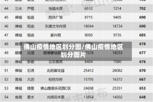 佛山疫情地区划分图/佛山疫情地区划分图片