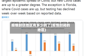 疫情封锁地区有多少例了(疫情封闭的地区)