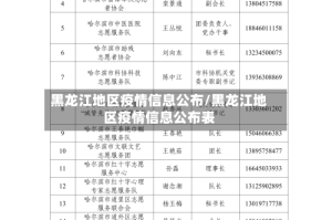 黑龙江地区疫情信息公布/黑龙江地区疫情信息公布表