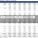 煤炭2020行情(煤炭2021行情)
