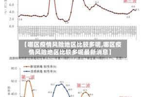 【哪区疫情风险地区比较多呢,哪区疫情风险地区比较多呢最新消息】