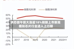 纳芯微午前大涨逾18%刷新上市新高 模拟芯片行业进入上行期