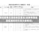 新冠疫情还危险地区查询(最新疫情危险区域的划分及分类情况)