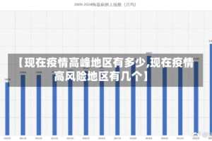 【现在疫情高峰地区有多少,现在疫情高风险地区有几个】