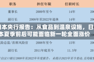 日本央行报告：从食品到温泉设施，日本夏季前后可能面临新一轮全面涨价