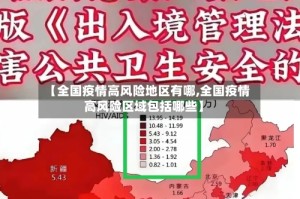 【全国疫情高风险地区有哪,全国疫情高风险区域包括哪些】