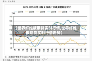 【世界纤维板期货实时行情,世界纤维板期货实时行情走势】