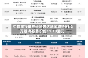 中信建投证券遭易方达基金减持91.2万股 每股作价约11.13港元