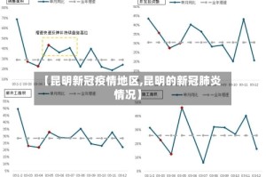 【昆明新冠疫情地区,昆明的新冠肺炎情况】