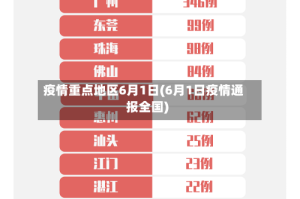 疫情重点地区6月1日(6月1日疫情通报全国)