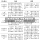 【重点地区如何定义疫情,疫情重点地区如何界定】