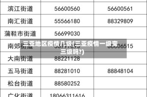 三亚地区疫情几级(三亚疫情一级变三级吗?)