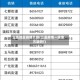 三亚地区疫情几级(三亚疫情一级变三级吗?)