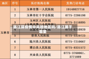 陈江算疫情中风险地区吗/陈江属于哪里
