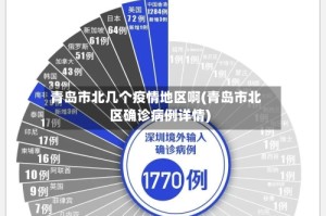 青岛市北几个疫情地区啊(青岛市北区确诊病例详情)