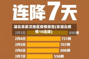 湖北非武汉地区疫情报告(非湖北疫情10连降)
