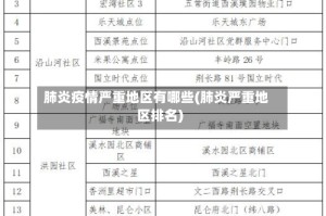 肺炎疫情严重地区有哪些(肺炎严重地区排名)