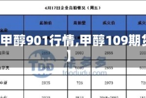 【甲醇901行情,甲醇109期货】