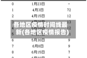 各地区疫情时间线最新(各地区疫情报告)