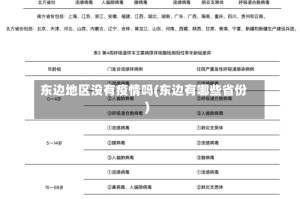 东边地区没有疫情吗(东边有哪些省份)