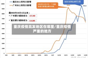 重庆疫情高发地区在哪里/重庆疫情严重的地方