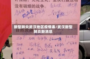 新型肺炎武汉地区疫情表/武汉新型肺炎新消息