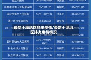 最新十堰地区肺炎疫情/最新十堰地区肺炎疫情情况