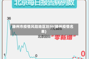 滕州市疫情风险地区划分(滕州疫情名单)