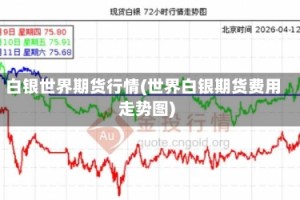白银世界期货行情(世界白银期货费用走势图)