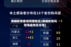 南通疫情查询风险地区(南通疫情风险等级地区名单)