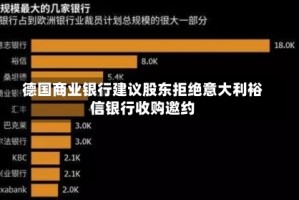 德国商业银行建议股东拒绝意大利裕信银行收购邀约