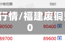 福建废铜费用走势行情/福建废铜费用最新行情2020