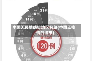 中国无疫情感染地区名单(中国无疫情的城市)