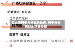 怎么查西安疫情风险地区/西安疫情风险地区分类表