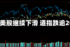 早盘：美股继续下滑 道指跌逾200点