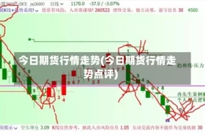 今日期货行情走势(今日期货行情走势点评)