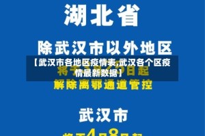 【武汉市各地区疫情表,武汉各个区疫情最新数据】