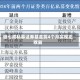 逾七成私募证券基金前4个月实现正收益