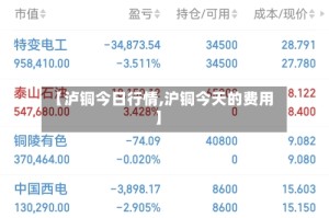 【泸铜今日行情,沪铜今天的费用】