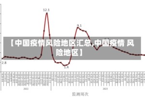 【中国疫情风险地区汇总,中国疫情 风险地区】