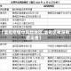 【清苑疫情中风险地区,清苑区有没有感染者】
