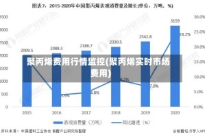 聚丙烯费用行情监控(聚丙烯实时市场费用)