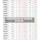世界金属期货实时行情/世界金属实时行情分析