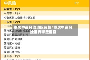 重庆中高风险地区疫情/重庆中高风险区有哪些区县