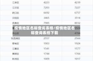 疫情地区名称查询表格/疫情地区名称查询表格下载